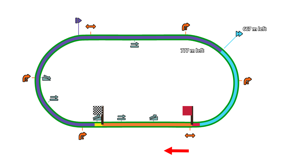 Track information for Aries Cup