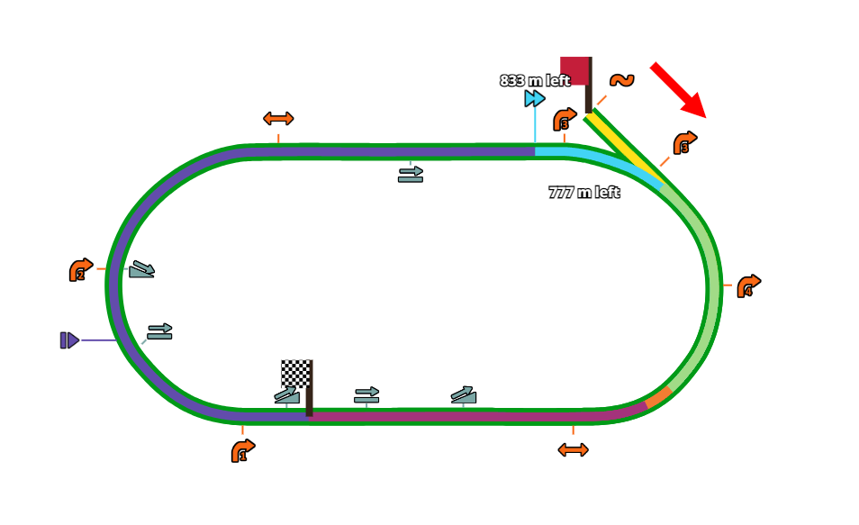 Track information for Sagittarius Cup
