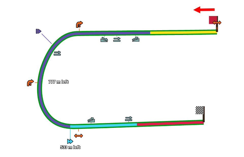 Track information for Gemini Cup