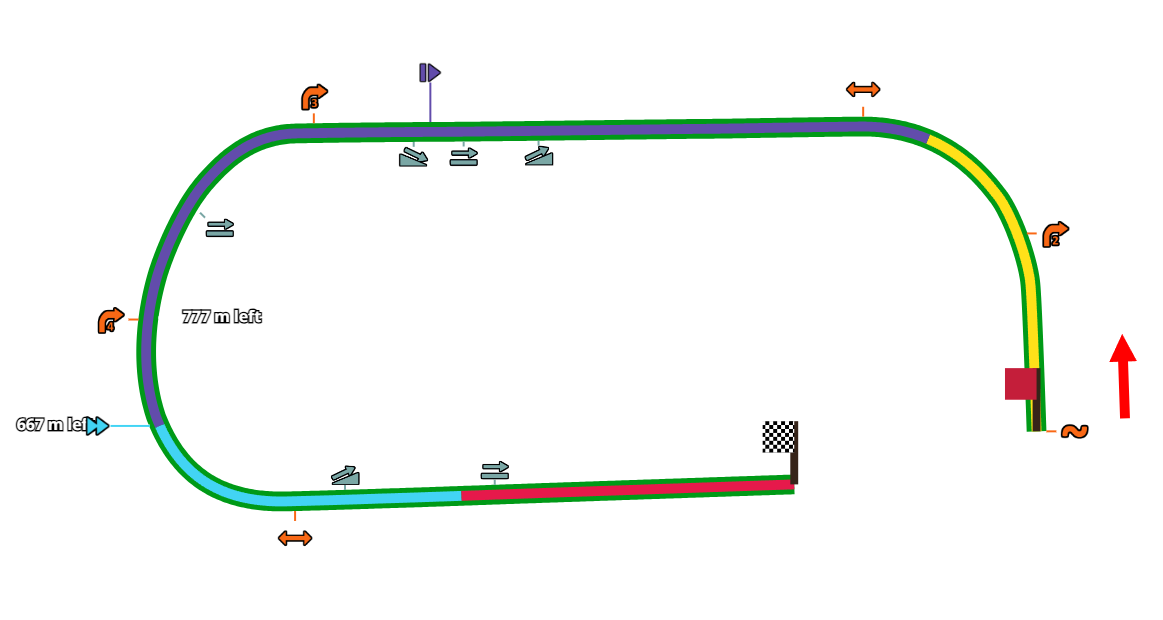 Track information for Scorpio Cup