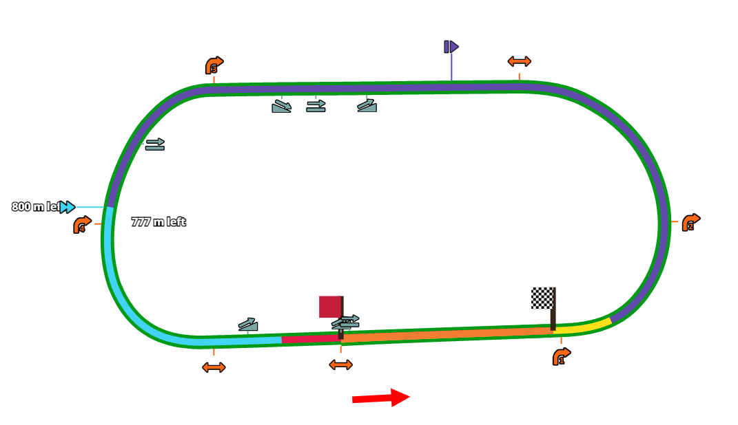 Track information for Taurus Cup