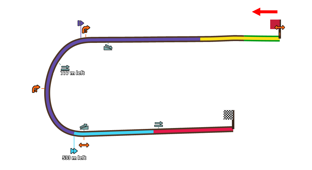 Track information for Aquarius Cup