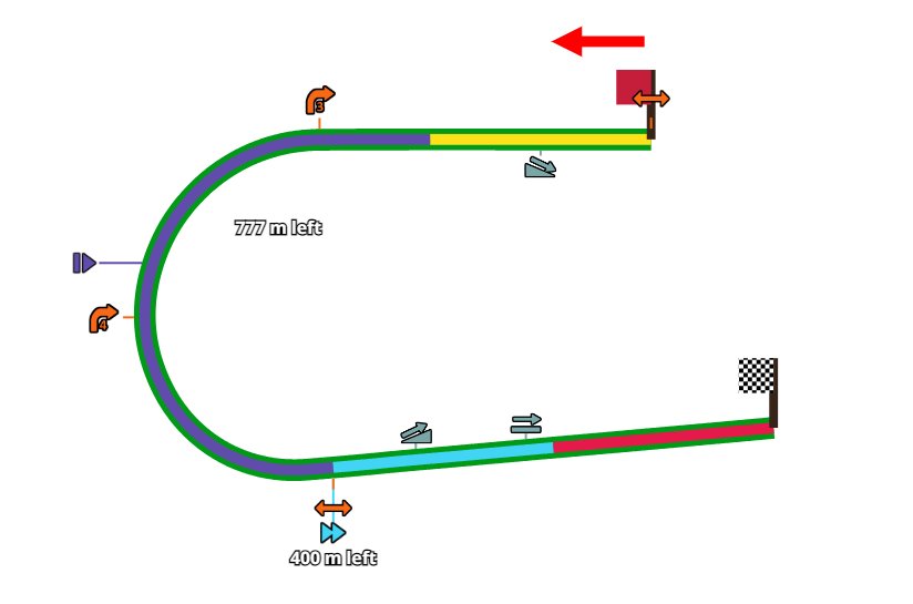 Track information for Capricorn Cup