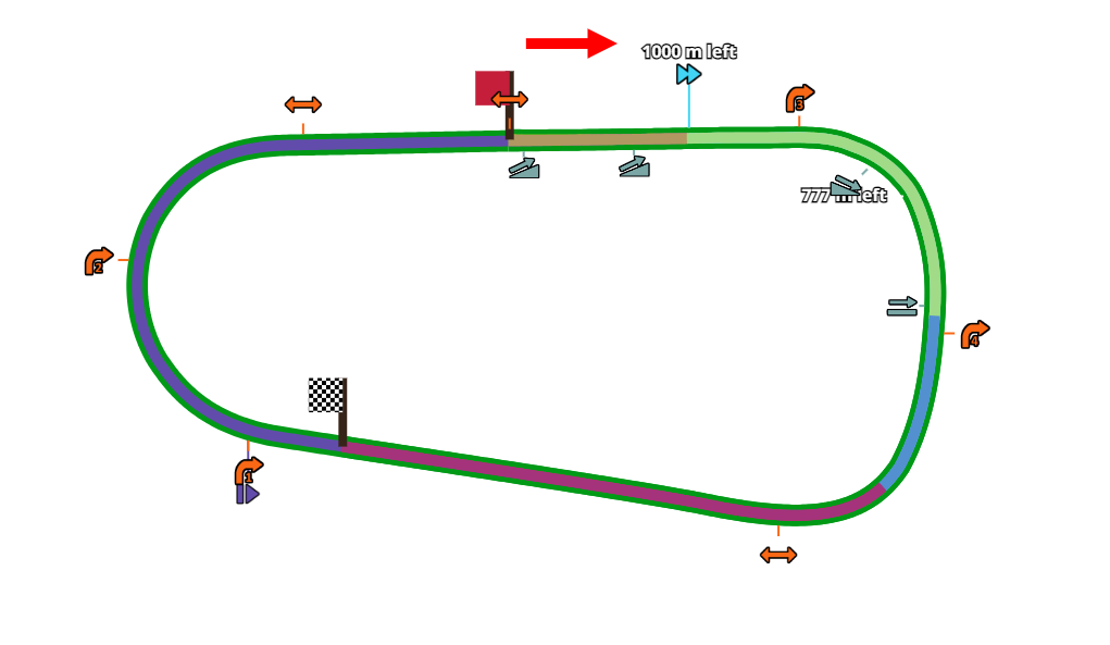Track information for Libra Cup