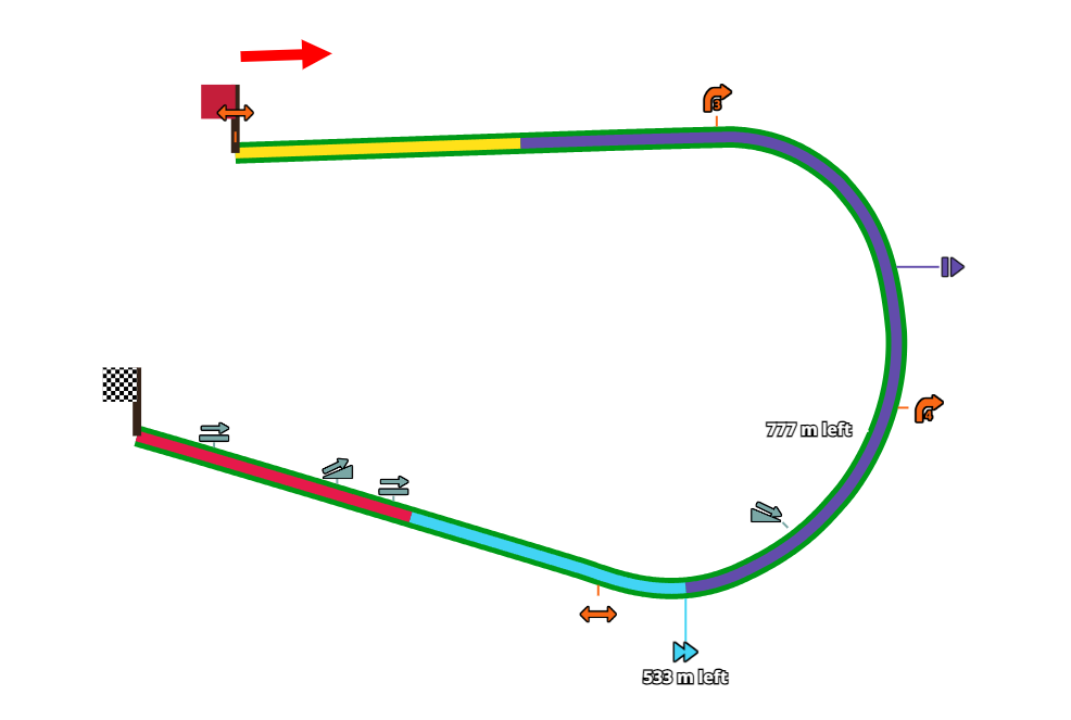Track information for Virgo Cup