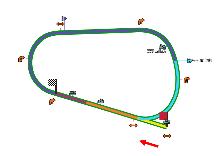 Track information for Cancer Cup