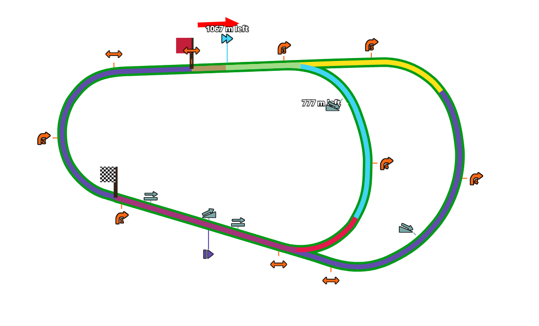 Track information for Pisces Cup